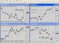 Forex Форекс как торговать на Nonfarm payrolls 08 2013