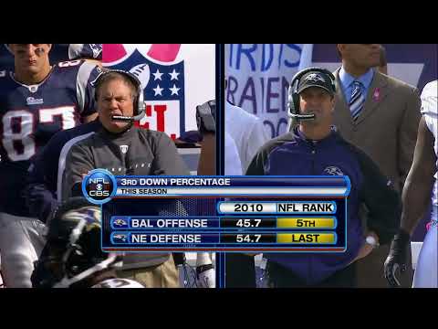 2010 Patriots vs Ravens