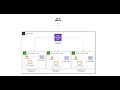 How to setup AWS Transit Gateway: A Comprehensive Guide