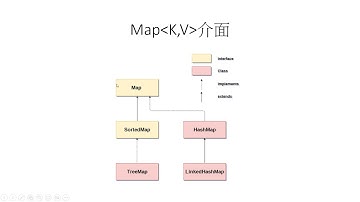 Java Collection集合與泛型 #Java物件導向程式設計 #Java Map #Java教學 #Java＃Collection #集合 #泛型 #Java語言 #Java程式