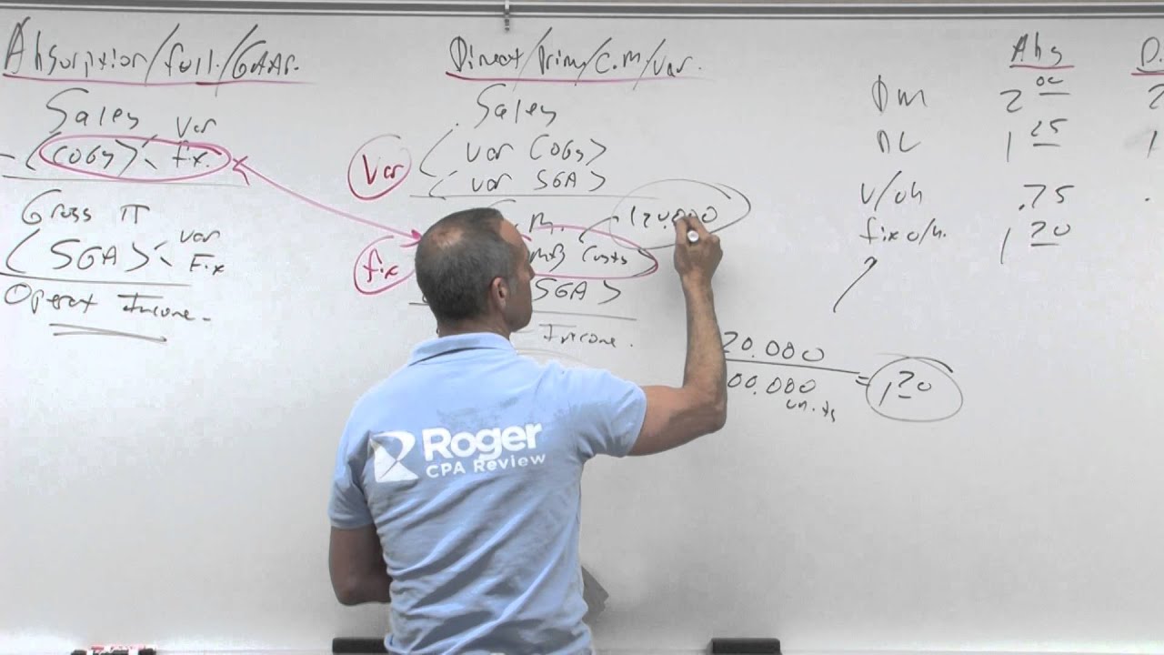 Variable and Absorption Costing - Lesson 2 - YouTube