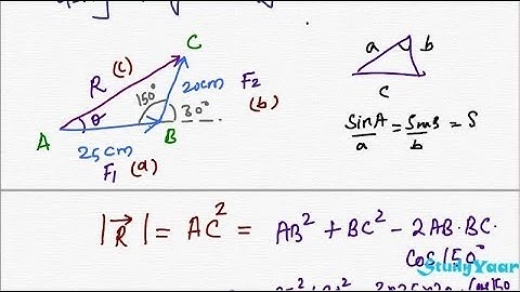 Concurrent and Parallel Force Systems - Concepts & Techniques
