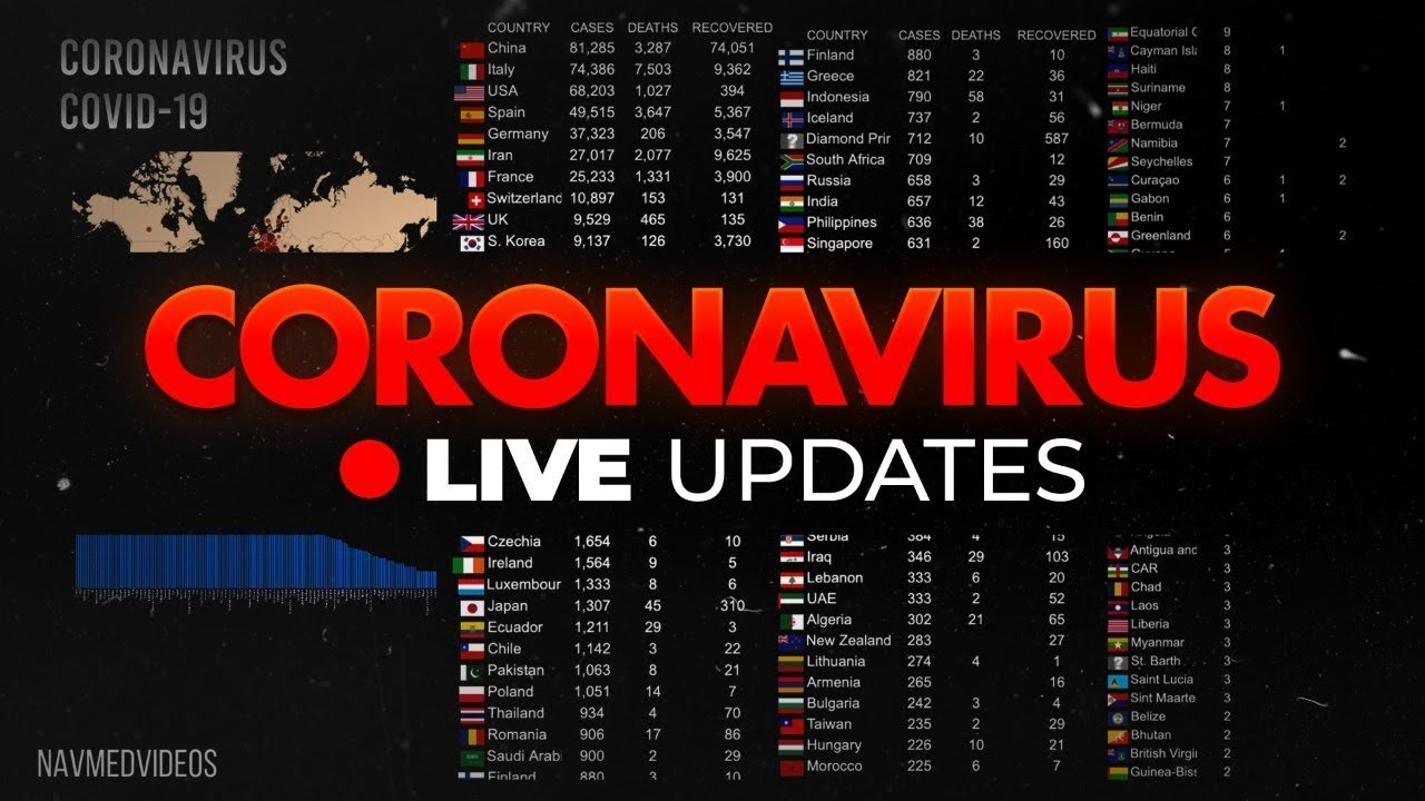 [LIVE] Coronavirus Pandemic: Real Time Counter, World Map, News
