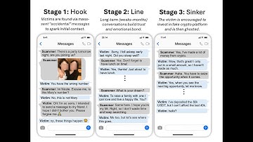 Love, Lies, & Language Models