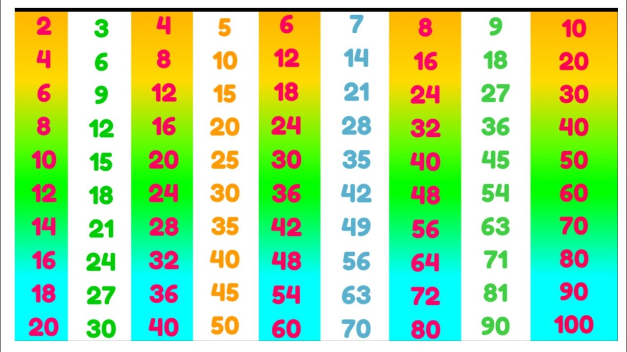 Multiplication, Table, Table of 2 to 10, 2 se 10 Tak Pahada,Table For ...