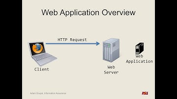 CSE 465 F17: 11-30-17 "Web Security Pt. 2 and Hands-on Web Hacking"