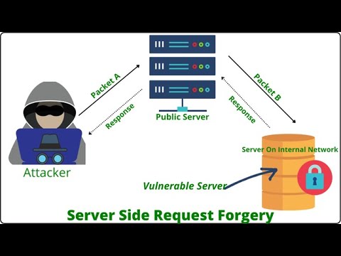 $50 in 5 min | SSRF | Server-Side Request Forgery | Bug Bounty Poc | 2022