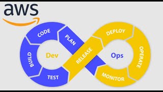 AWS DevOps   Project   Day 2   1 Profile