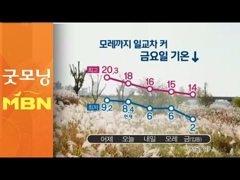 출근길 짙은 안개…큰 일교차 주의 [굿모닝 MBN]