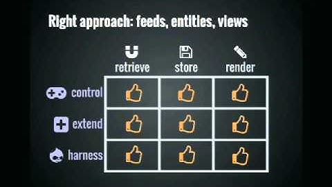 Social in Your Site, the Drupal Way