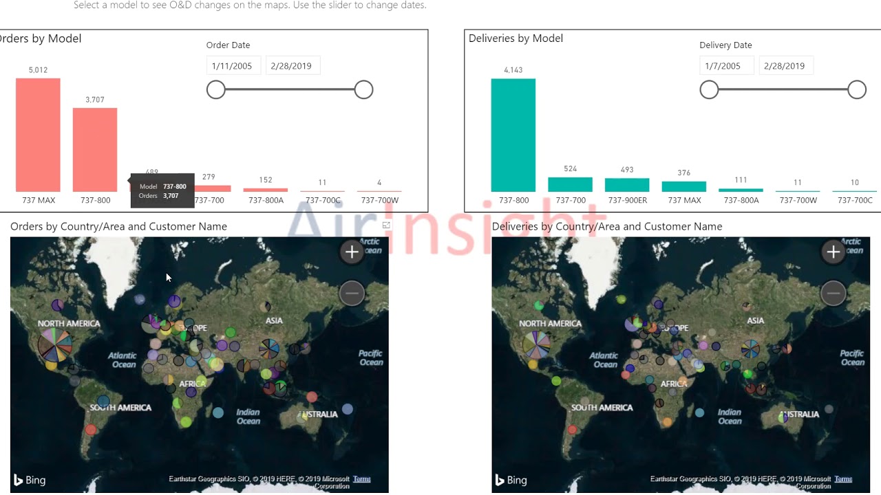 AirInsight Data Visualization