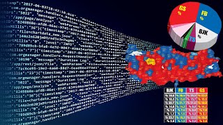 İnternete Sızan Parolalar Üzerinden Taraftar Sayısı Analizi