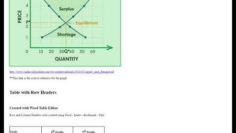 Word converted partially and published as MathML with MathJax