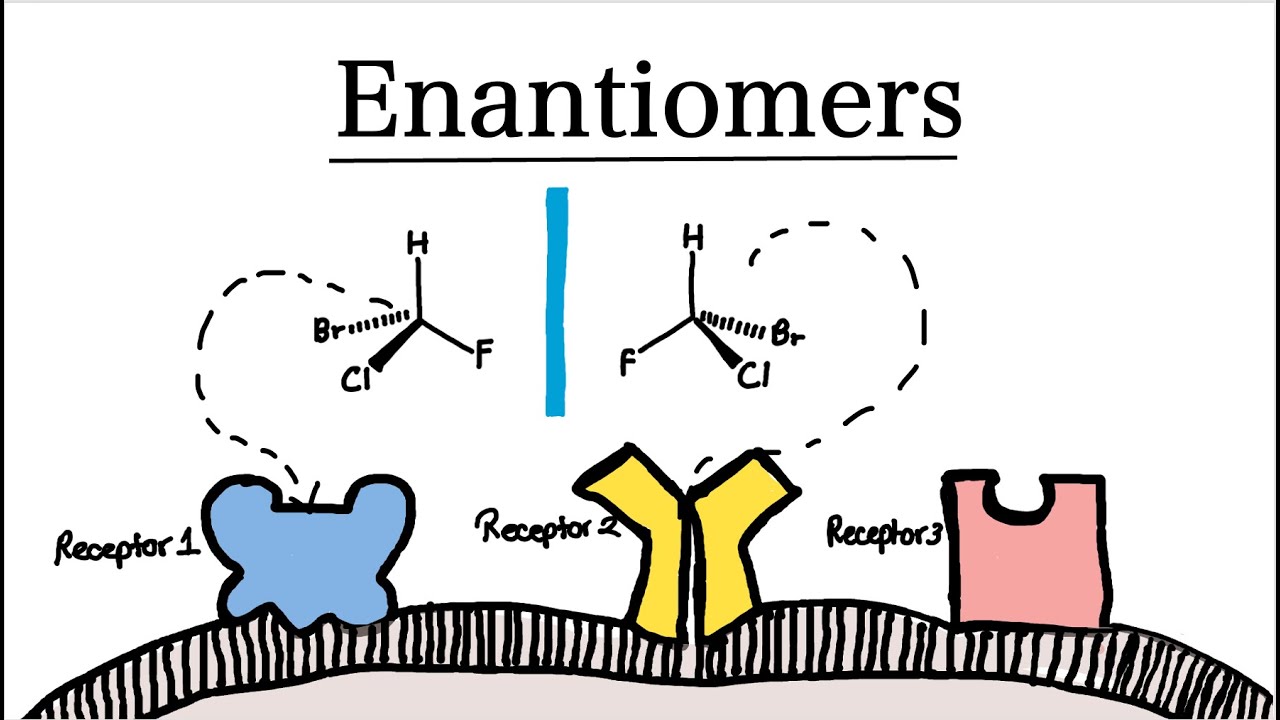 enantiomers-mcat-chemistry-youtube