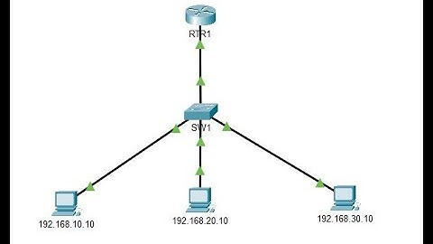 Configuracion de Inter-VLAN Routing (Router on a Stick) - Parte 1