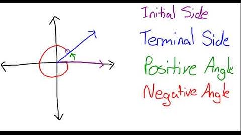4.3 Trigonometry Extended: The Circular Functions