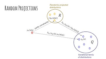 Variational Bayes on Monte Carlo Steroids