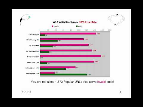 source code validation 1 of 3.mp4 - How accurate are your website statistics?