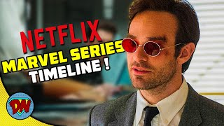 Marvel Netflix Shows - Order to Watch in 2022 | DesiNerd
