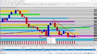 Learn Trading - Forex Update: Keeping an Eye on the News and Waiting for the Setup