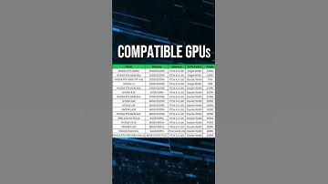 Supermicro AS-4125GS-TNRT2 | Compatible GPUs | #aigpuserver #nvidia #supermicro #h100 #rtxpro6000