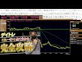 【全面安でパニックも】チャートで見る明日の狙い｜三菱重工業、川崎重工、IHI、フジクラ、SBG、フジメディア、レーザーテック、カバー、メタプラネット、NOTE、レナサイエンス、さくらインターネット等
