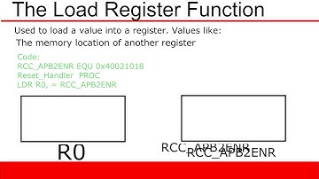 ARM Cortex M3 Tutorial 6: Basic Assembly Instructions