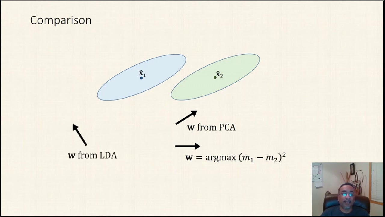 FISHER'S DISCRIMINANT ANALYSIS