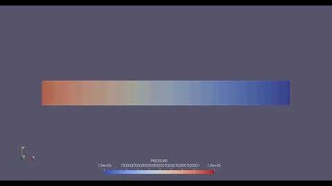 Preassure Comtour for Channel flow at Mesh 2e-4