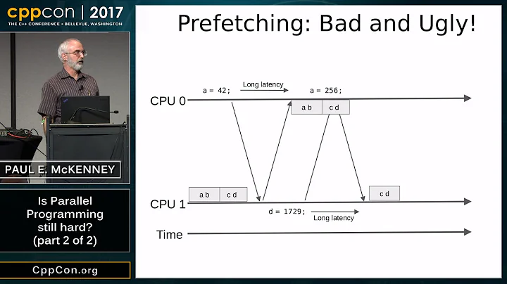 CppCon 2017: P. McKenney, M. Michael & M. Wong Is ...