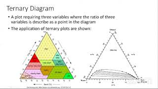 Dr. John Frederick Tapia: Ternary Diagram for Visualizing Epidemic Progression