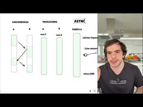1. Processo de Registo e Verificação de Conta (KYC)