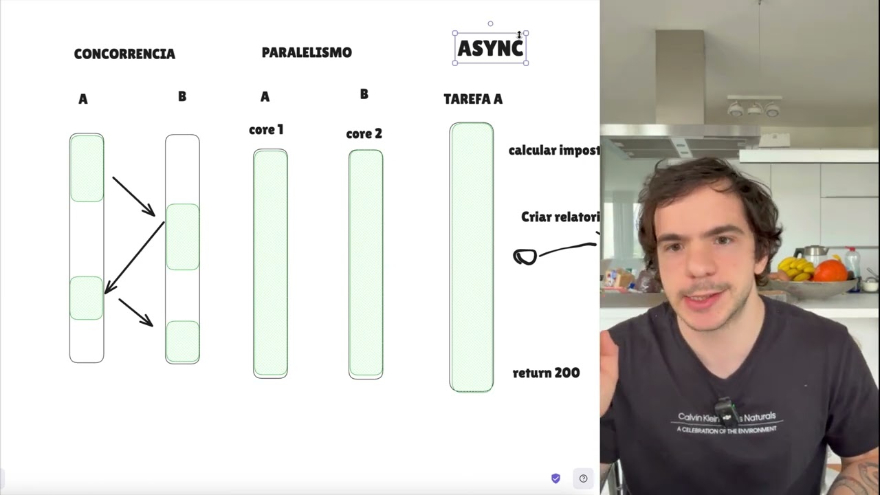 Concorrência é DIFERENTE de Paralelismo!