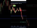 Option Selling Live Trade in Banknifty #trading #banknifty #livetrading #stockmarket