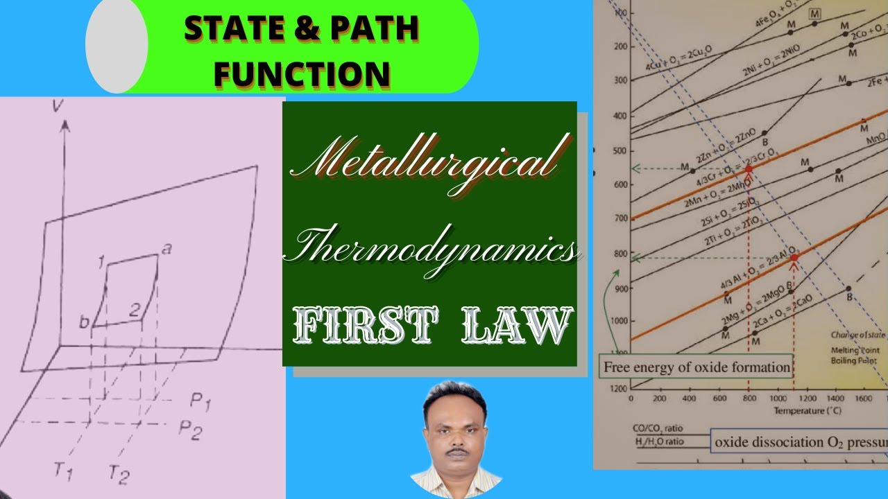 State Function Path Function Process - YouTube
