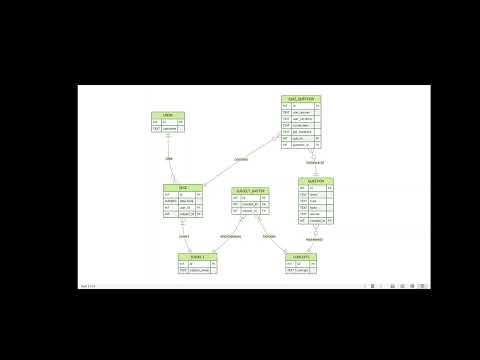 CS50 SQL Final Project