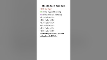 HTML Heading Tags || Learn Fast HTML #html #headingtags#shorts