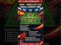 FIFA WORLD CUP 2026, CAN SPAIN RULE THE WORLD AGAIN?? #fifa #worldcup