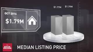 Rolling Hills Estates 90274 October 2016 Real Estate Market Update