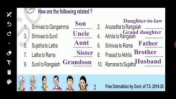 3rd Class EVS EM Unit-I (Family ) Part 2 (Telangana Primary school digital lessons)