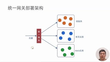 27 网关需要分集群部署吗 - SpringBoot 与 Kubernetes 微服务实战90讲