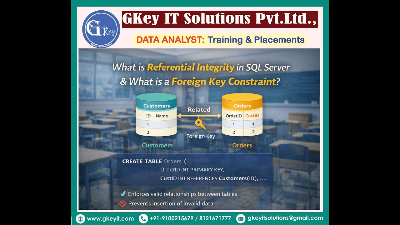 Question-32: What is Referential Integrity in SQL Server & What is a ...
