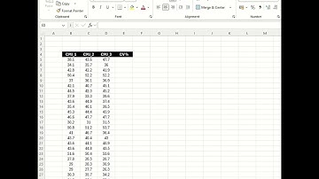 Calculating the Coefficient of variation