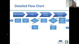 QI Tools Learn and Apply Process Mapping