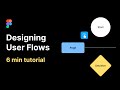 User flow design in figjam