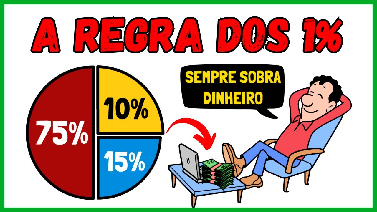 Como administrar seu dinheiro como o 1% | A REGRA 75/10/15