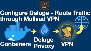 Configure Deluge VPN to use @MullvadVPNNet VPN / OpenVPN in Unraid