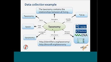 ELIXIR Webinar: Referencing of Data Using Identifiers