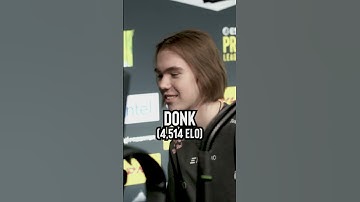 The BEST players in one room 😲