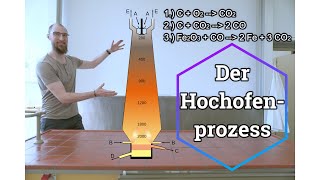 Der Hochofenprozess